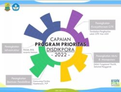 Capaian Program Prioritas Disdikpora Kabupaten Karawang Tahun 2022